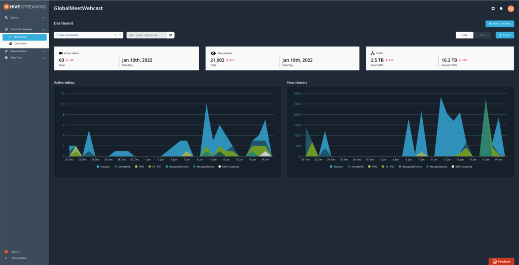 Hive Streaming partner dashboard