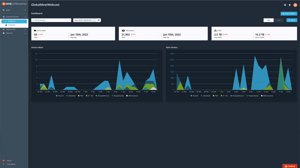 GlobalMeet and Hive Streaming event dashboard